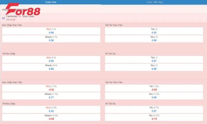 CMD Sports For88 là một sảnh game cá cược bóng đá tại cổng game For88