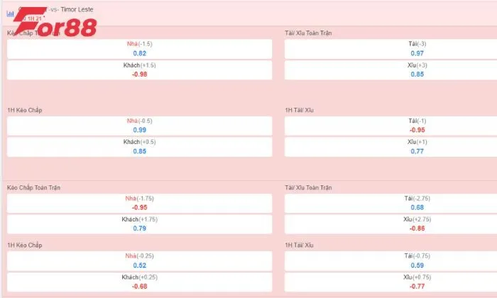 CMD Sports For88 Nhắc đến CMD Sports For88 thì không thể bỏ qua bóng đá