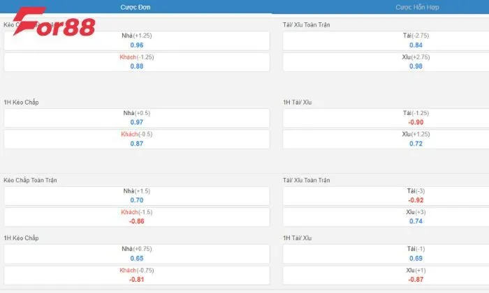 Tầm quan trọng của việc nghiên cứu kỹ trận đấu trước khi cá cược