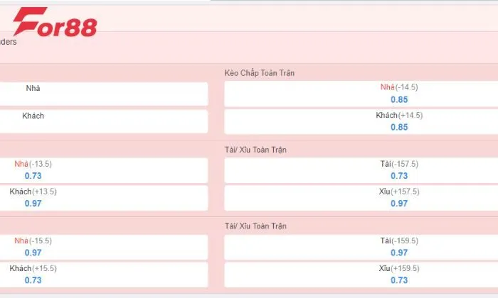 Theo dõi và phân tích sự biến động tỷ lệ cược
