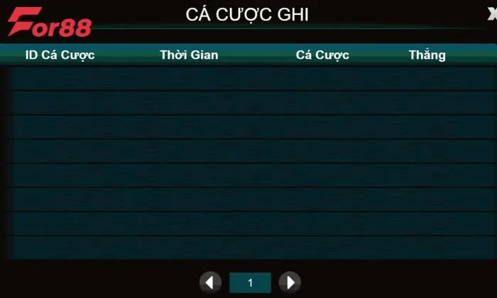 Có cho mình vài mẹo nhỏ khi cho FTG Fish For88 bạn nhé