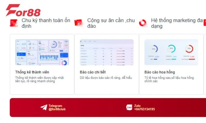 hợp tác đại lý For88 For88 trang bị cho các hợp tác đại lý những công cụ quản lý tiên tiến