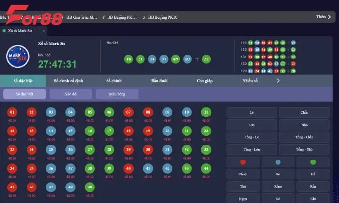 lô đề for88 Hướng dẫn chọn số theo giấc mơ hiệu quả nhất