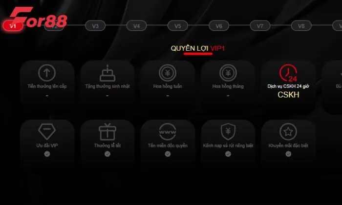 Quyền lợi tài khoản VIP For88 là chương trình ưu đãi dành tặng cho những thành viên VIP