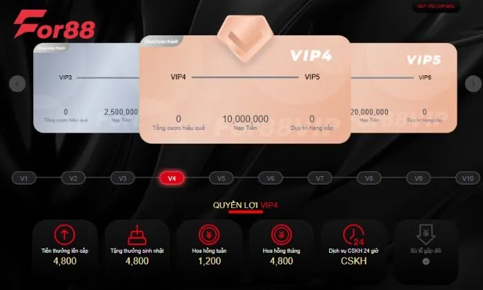 VIP của cổng game sẽ được hệ thống chủ động mời tham dự những sự kiện đặc biệt 