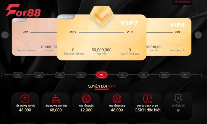 Yêu cầu để đạt được cấp độ Gold là phải nạp tiền ít nhất 60 triệu VND