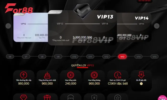 Cấp bậc Diamond nhận được những quyền lợi tài khoản VIP nhất