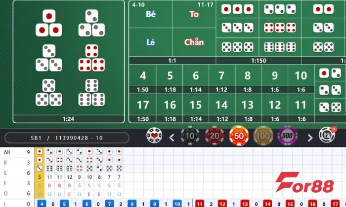 Quan sát và phân tích tài xỉu livestream For88