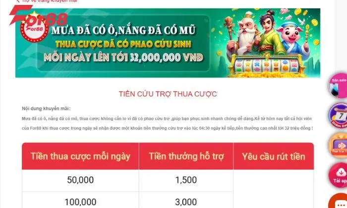 Ưu đãi For88 Game bài Tiền cứu trợ thua cược giá trị cao chỉ có tại Game bài For88
