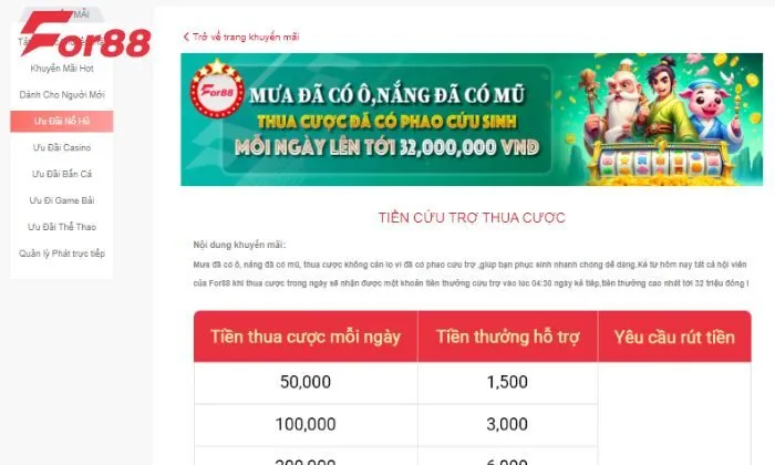 Chương trình cứu trợ thua cuộc