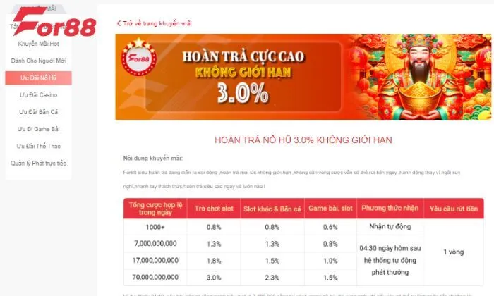 Chương trình hoàn trả nổ hũ