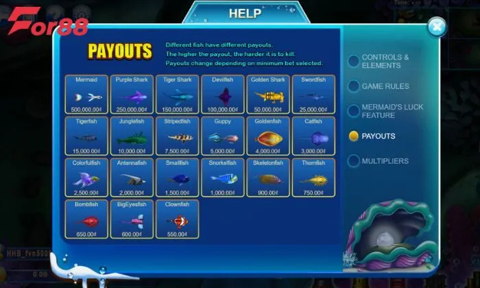 VNRTG fish For88 Mỗi loại cá sẽ tương ứng với một mức thanh toán riêng