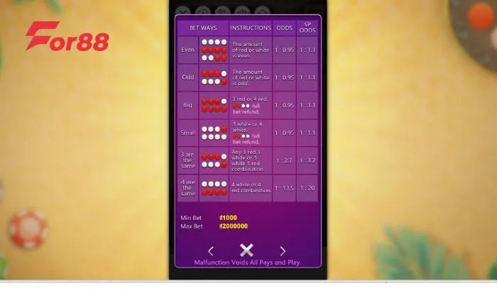 Xóc đĩa For88 Luật chơi Xóc đĩa For88 dễ hiểu